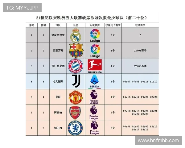 本世纪五大联赛最年轻首发前十榜单道曼居首亚马尔位列第四解析全